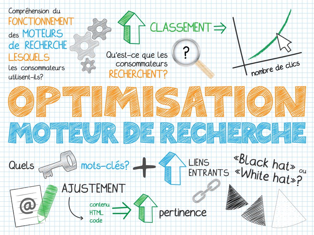 Agence de Communication R.S.W